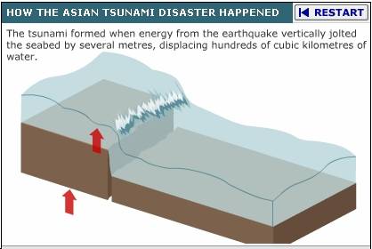 Tsunami Magnitude Scale