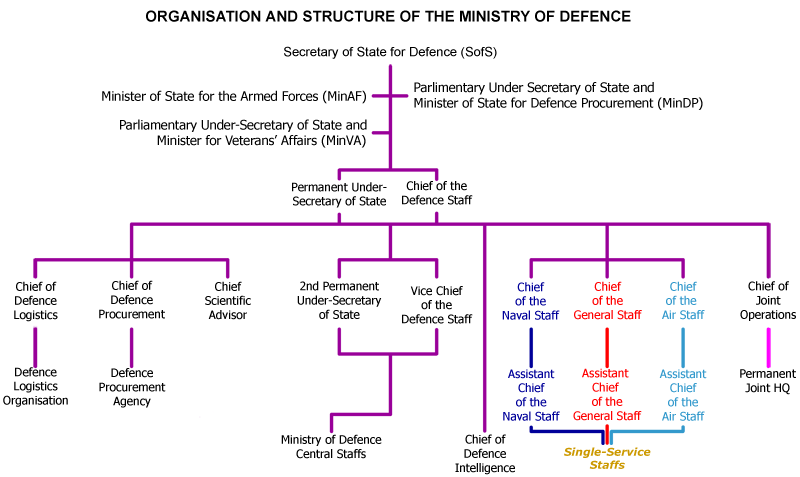 Interservice Relations3